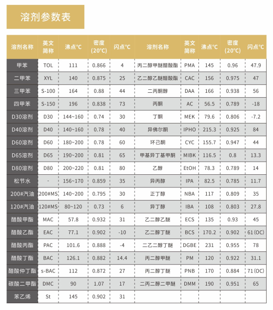 溶剂参数表.jpg